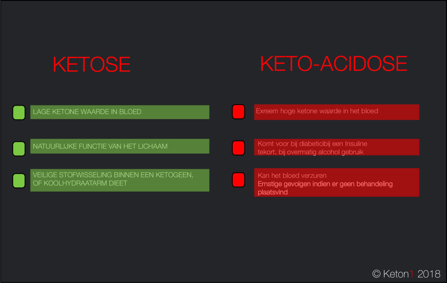 Ketonen bij Diabetes Wat is Ketoacidose en wat zijn de